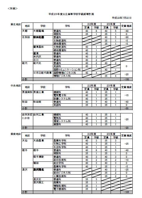 学級減